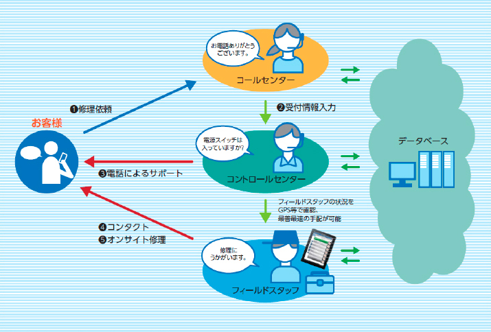 CSAシステムイメージ